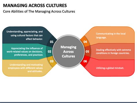 google in different countries|Managing multi.